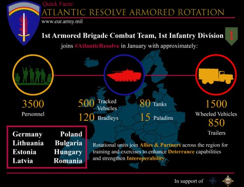 20190114_Atlantic-Resolve-Armored-Rotation.jpg