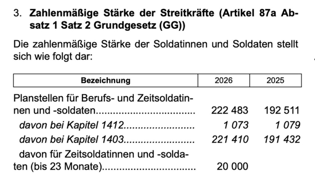  Haushaltsentwurf fürs kommende Jahr: Vor allem mehr Personal – Augen Bildidee 